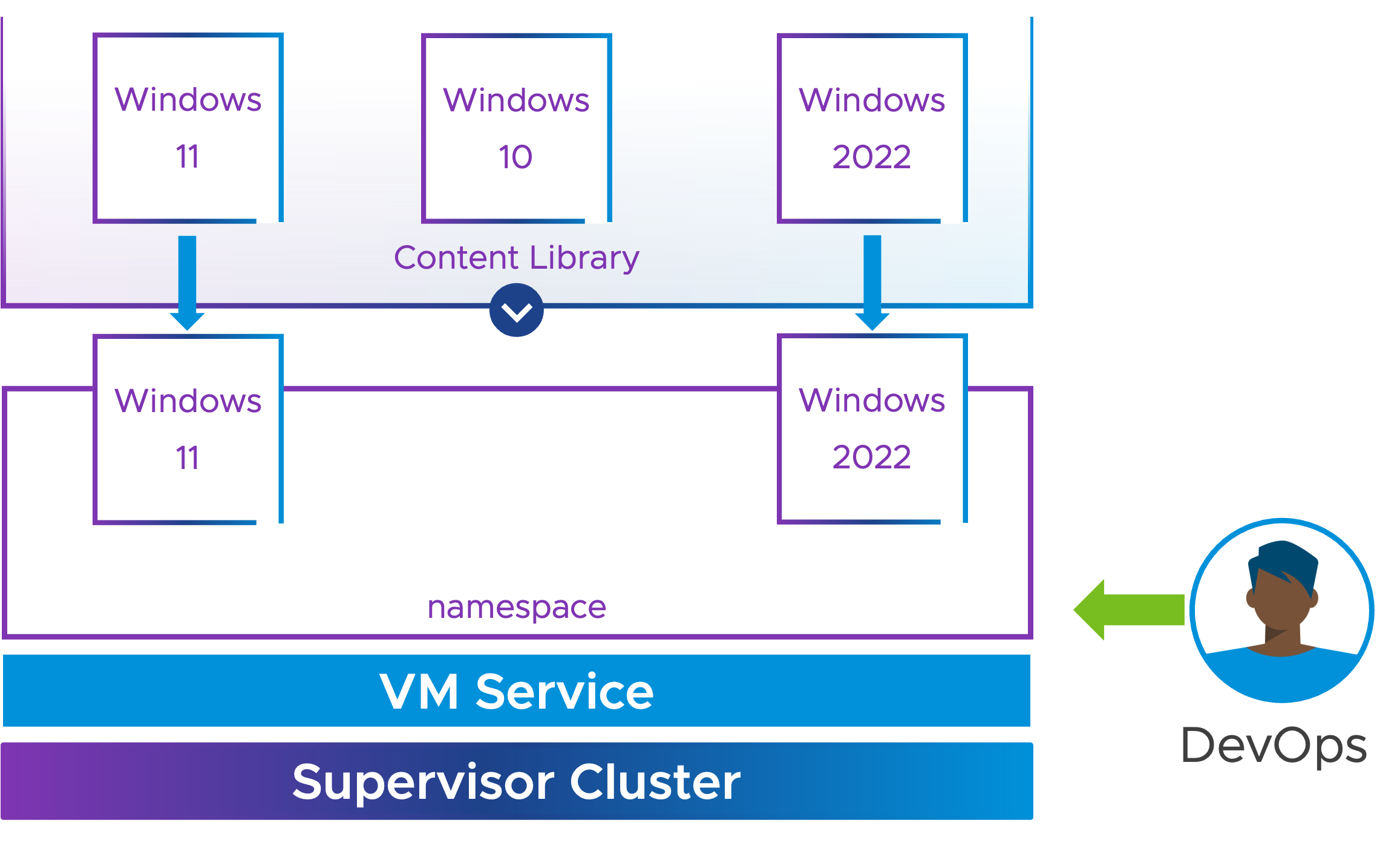 sv-vm - 服务 - windows