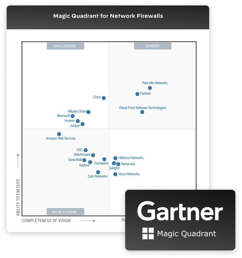 Gartner 魔力象限