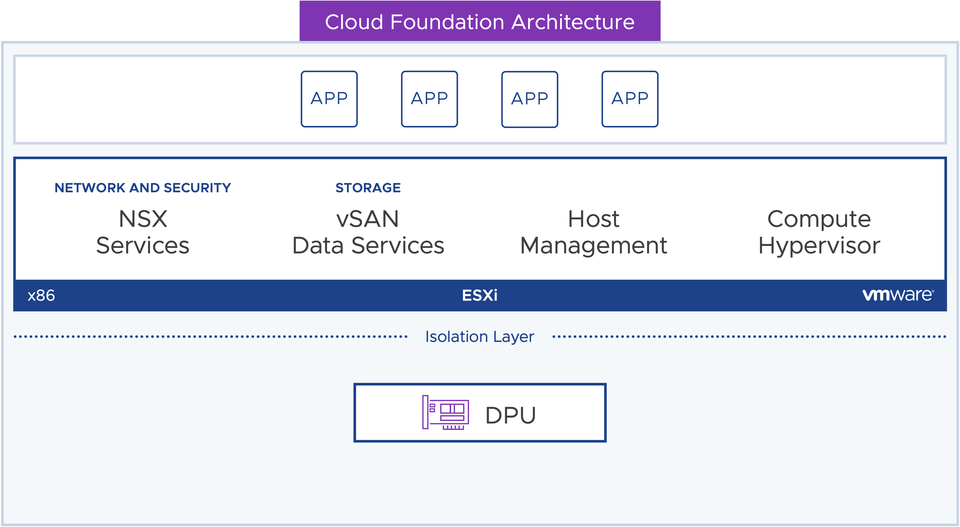 ESXi DPU