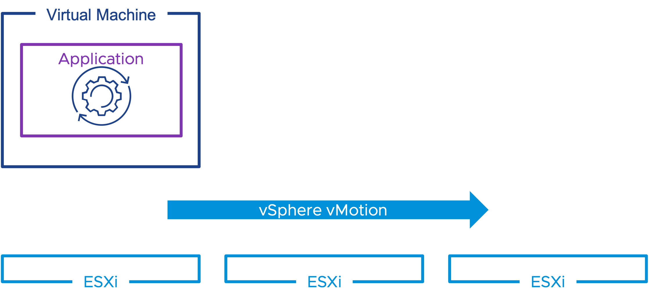 App Aware Migration