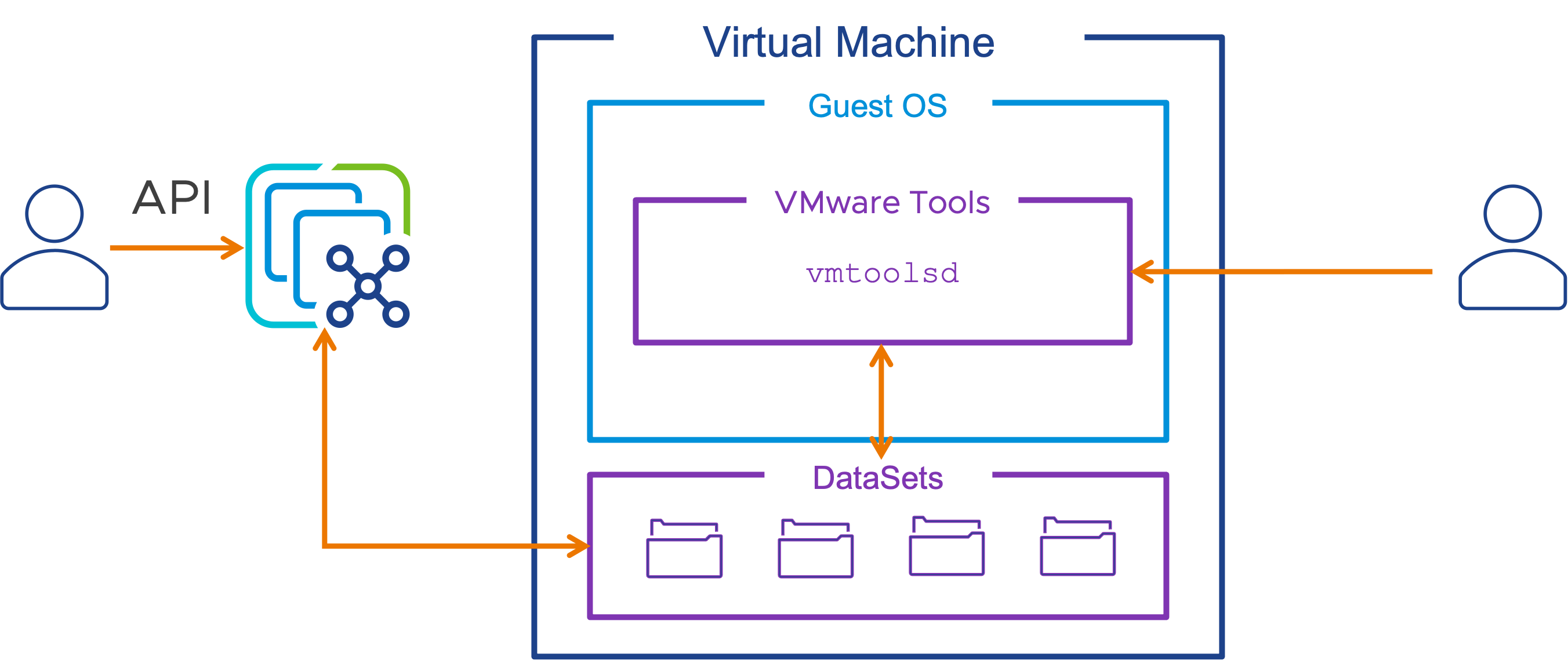 vSphere 数据集