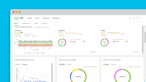 面向无线网络的 Cisco DNA软件